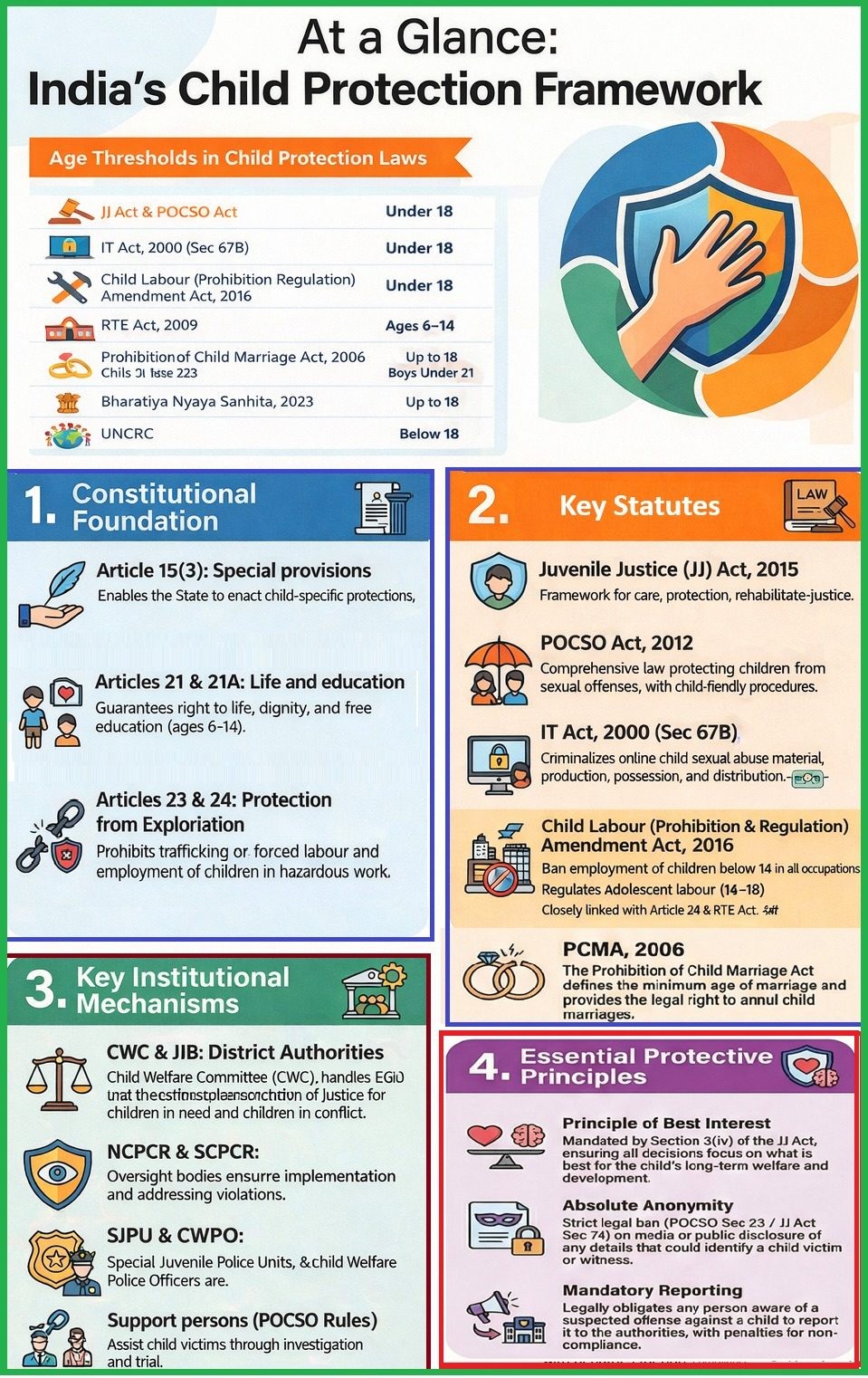 Child protection in Nagaland: From Constitution to community to courtroom